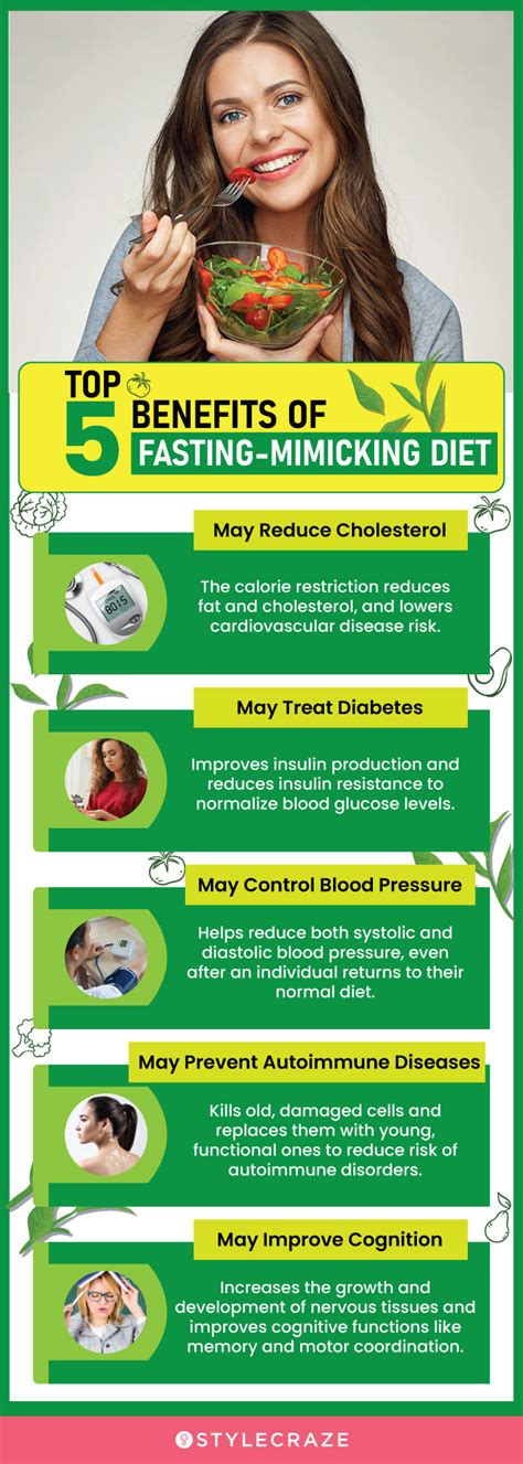 What Is The Fasting Mimicking Diet Does It Work Pros And Cons