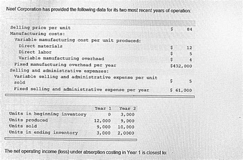 Solved Neef Corporation Has Provided The Following Data For