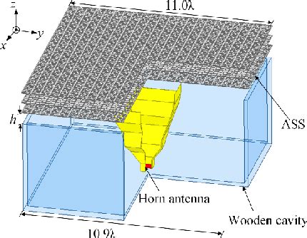 Figure From Design Methodology Of Dual Polarized Angle Selective