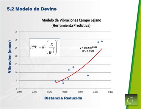 Ppt Herramientas De Gesti N De Vibraciones Por Voladuras Powerpoint