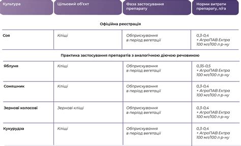 Акарицид Піризокс