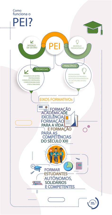 Escola Tempo Integral Pei Secretaria Da Educação Do Estado De São Paulo