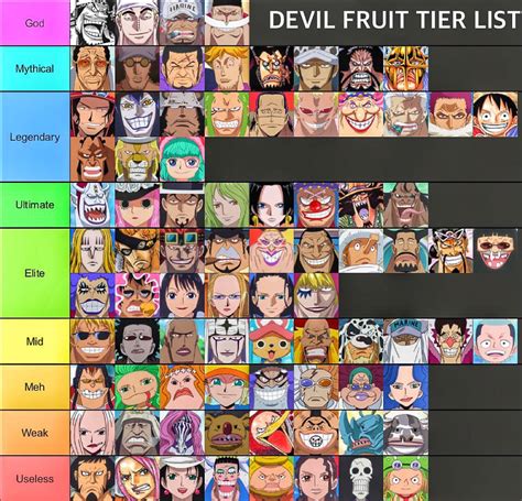 My Devil Fruit Tier List Purely Based Off Fighting Accurate Or Nah