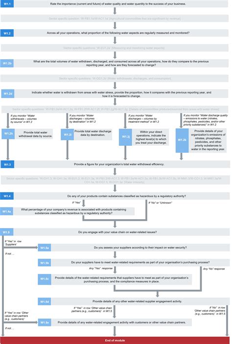 Water Security - CDP