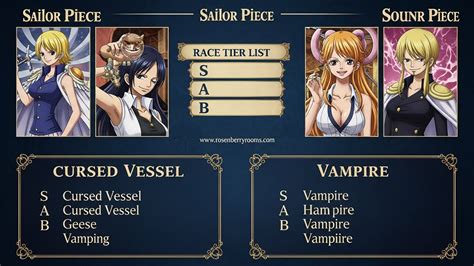 Sailor Piece Tier List (March 2026 Guide) Best Races