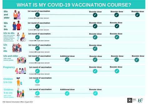 Covid-19 Booster Vaccinations for Eligible Patients - Clinics October