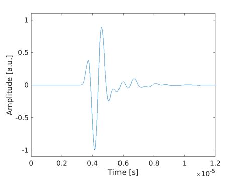 Excitation Pulse Used For All Emitters A Time Domain B Frequency