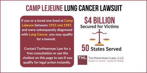 Camp Lejeune Lung Cancer Lawsuit Free Case Evaluation