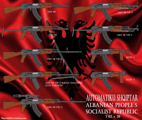 Communist Albania Armament By Uniformenjoyer On Deviantart