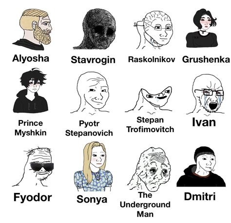 Dostoyevsky Character Wojak Chart Rdostoevsky