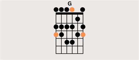 How To Play The G Major Scale On Guitar Guitarist101