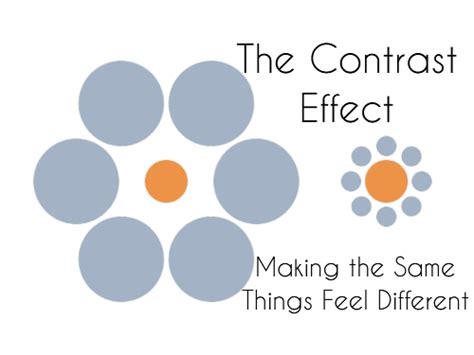 The Contrast Effect: Making the Same Things Feel Different | Mullooly ...