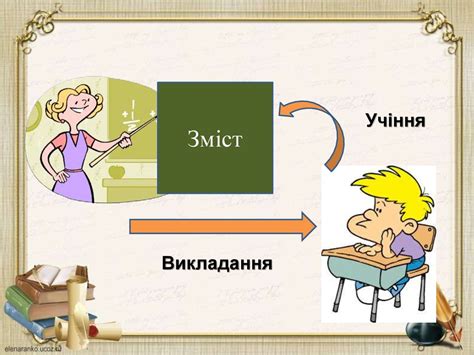 Дидактика. Дидактичні системи. Зміст освіти - презентация онлайн