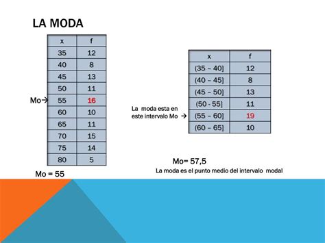 Ppt Medidas De Tendencia Central Powerpoint Presentation Free