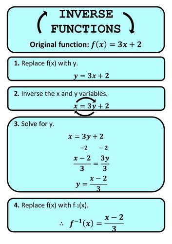 Inverse Functions Anchor Chart Poster Teaching Resources