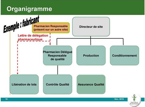 responsable assurance qualité pharmaceutique salaire