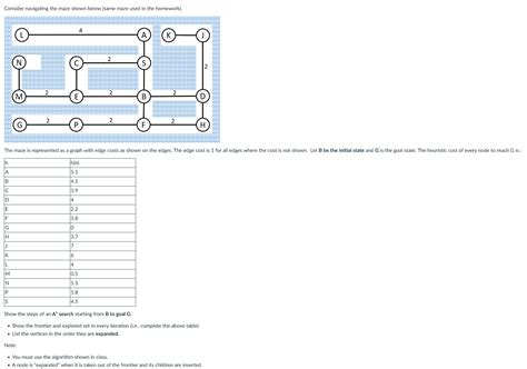 Solved Consider navigating the maze shown below (same maze | Chegg.com