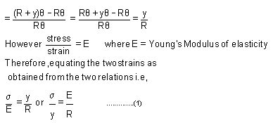 Derive The Flexural Formula Bending Equation