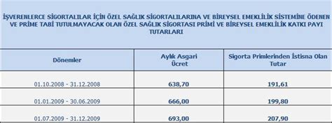 Zel Sa L K Sigortas Ve Bireysel Emeklilik Sgk Ssk Sorgulama