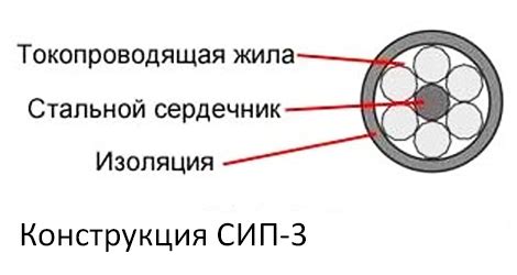Провод СИП-3 1х50 цена, продажа. Купить СИП-3 1х50-20кВ в Краснодаре ...