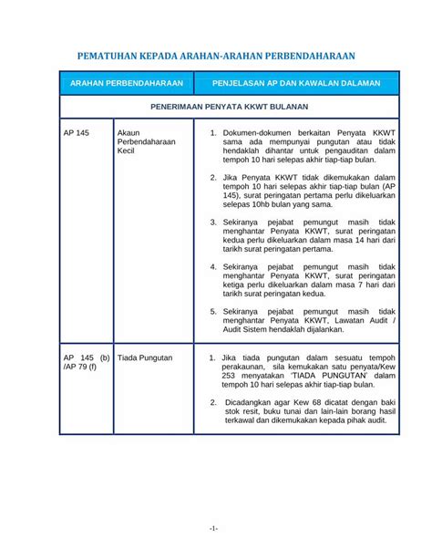 Pdf Pematuhan Kepada Arahan Arahan Km Anm Gov My Lampiran Artikel