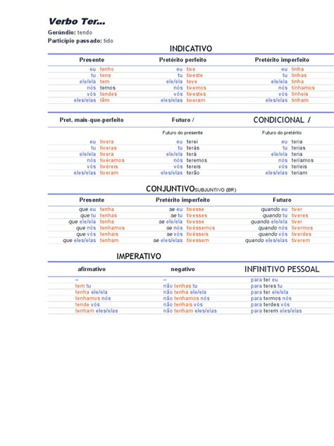 Conjugar O Verbo Ter - Conjugação do verbo ter no português e sua equivalência com o verbo ...