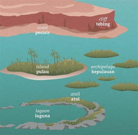 detail macam macam gambar bentuk koleksi nomer