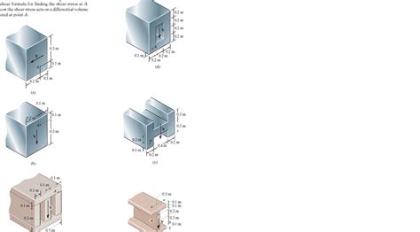 Answered: shear formula for finding the shear… | bartleby