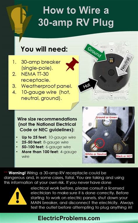 Midwest 30 Amp Rv Receptacle Wiring Diagram - Circuit Diagram