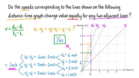 Question Video Comparing Speeds From A Distance Time Graph Nagwa