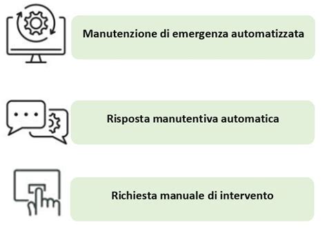 Emergency maintenance cosè tipologie ed esempi BibLus