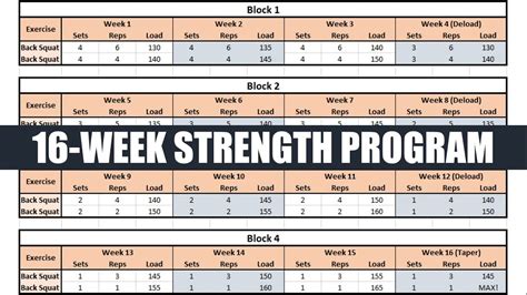 How To Create A Periodized 16 Week Strength Training Cycle YouTube