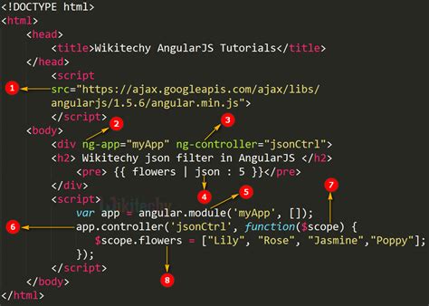 AngularJS JSON Wikitechy