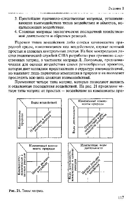 Типы матриц.