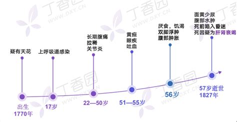 贝多芬的耳朵到底是怎么聋的？耳聋梅毒新浪新闻