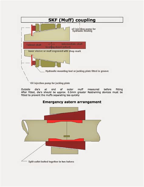 Muff Coupling Explained 45 OFF Einvoice Fpt Vn