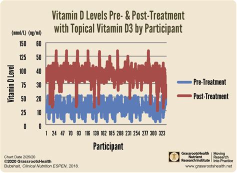 Topical Vitamin D For Skin And Overall Health GrassrootsHealth