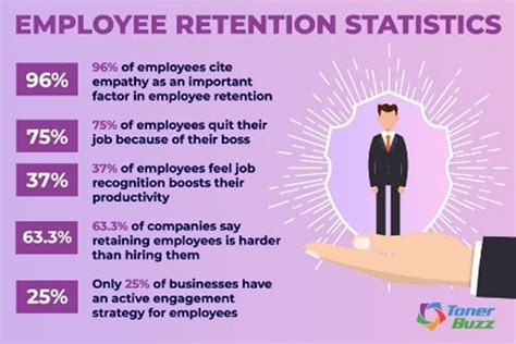 Retention Engagement And Morale Restaurant And Hospitality Skillnet