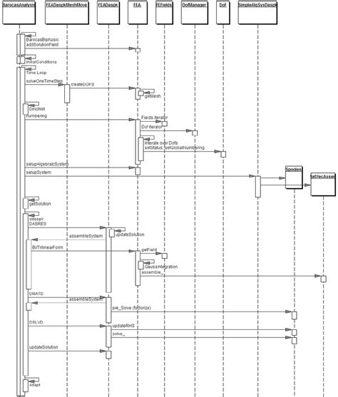 14: UML sequence diagram. | Download Scientific Diagram