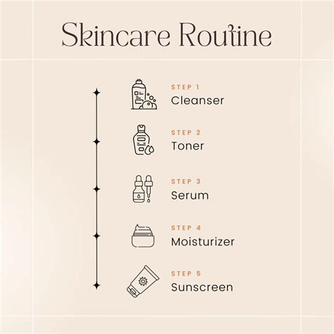 A Glowing Skin Care Sequence: Step-by-Step – Skin Beauty Blog