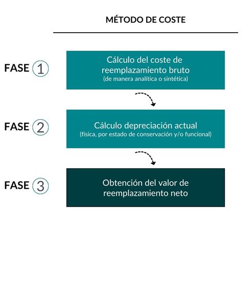 CÓMO VALORAR EL PRECIO DE UN INMUEBLE Larraz Inmobiliaria