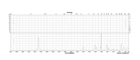 Trifluoromethoxy Benzene H Nmr