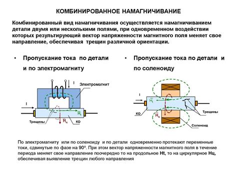 Намагничивание и размагничивание деталей при магнитном методе контроля ...