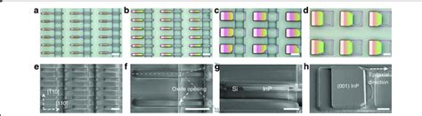 In Plane InP Sub Micron Wires And Membranes Selectively Grown On 001