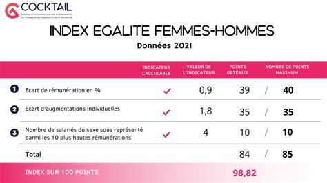 Index Egalite Femmes Hommes Chez Cocktail En 2021 Cocktail