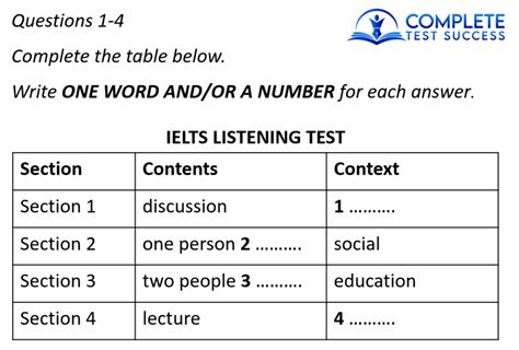 IELTS Listening Score Improve And Achieve Your Score Complete Test