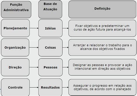 Quais As Funções De Uma Secretária Administrativa - Quais As Funções Administrativas - NAZAEDU
