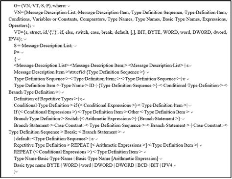 Definition Of Message Types And Examples Download Scientific Diagram