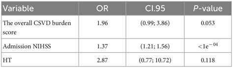 Frontiers Clinical Features And Flair Radiomics Nomogram For