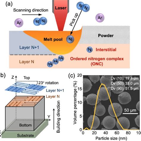 The Aluminium Silicon Phase Diagram Download Scientific Diagram